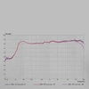 Kép 28/28 - FiiO SP3 Asztali Vezetékes Aktív Hangfalpár