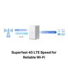 Kép 4/6 - Mercusys MB110-4G 300 Mbps Wireless N 4G LTE Router